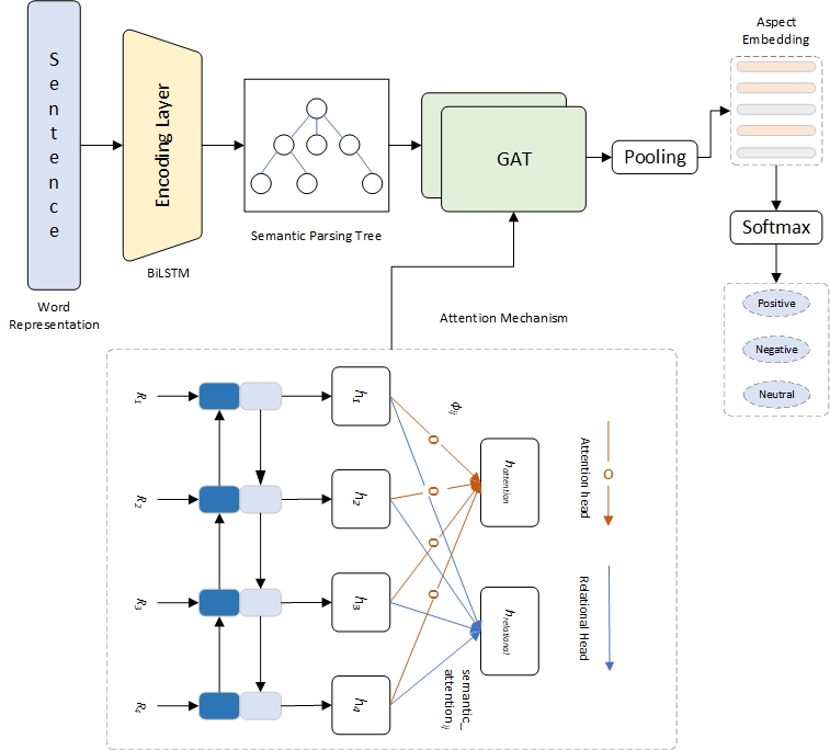 Semantic Parsing